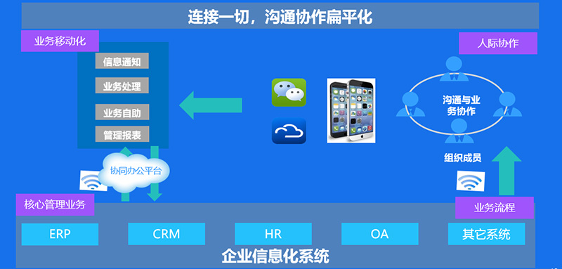 在信息化时代，选择一家优秀的软件定制开发公司对于企业的长远发展至关重要。本文将从多个维度探讨如何挑选合适的软件定制开发公司，帮助企业在众多选项中找到最符合需求的合作伙伴。