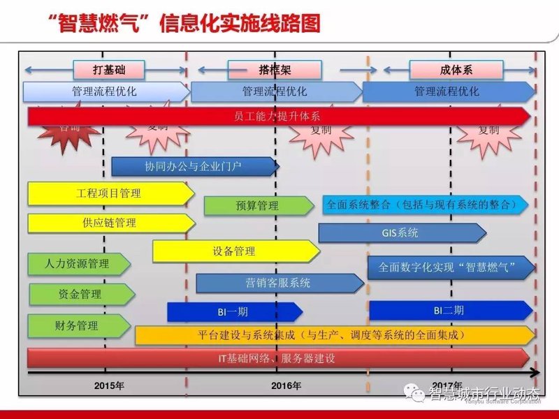 在当今数字化转型的浪潮中，系统集成商的角色变得愈发重要。他们不仅是技术的连接者，更是企业信息化建设不可或缺的合作伙伴。