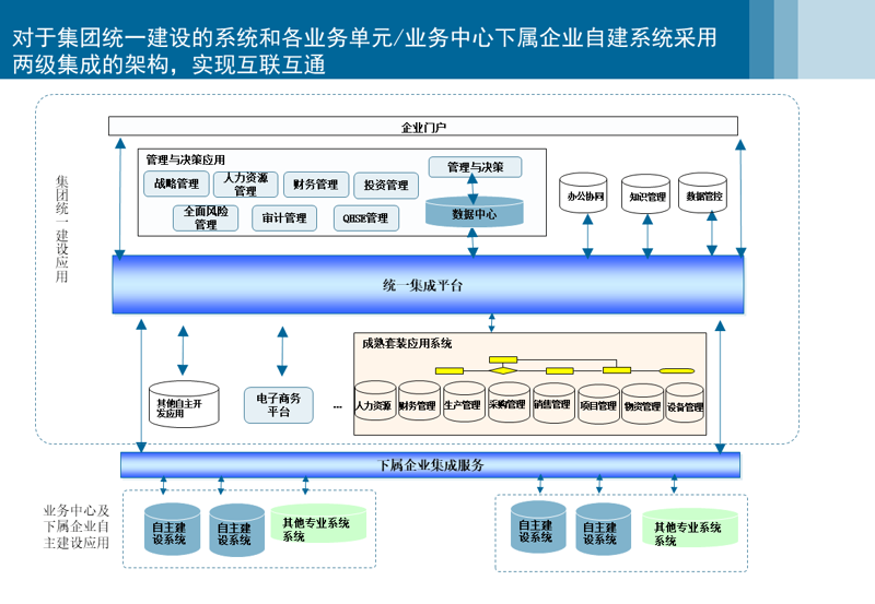系统集成项目管理证书有什么用？这不仅仅是一张纸，更是一个企业或个人实力的象征。