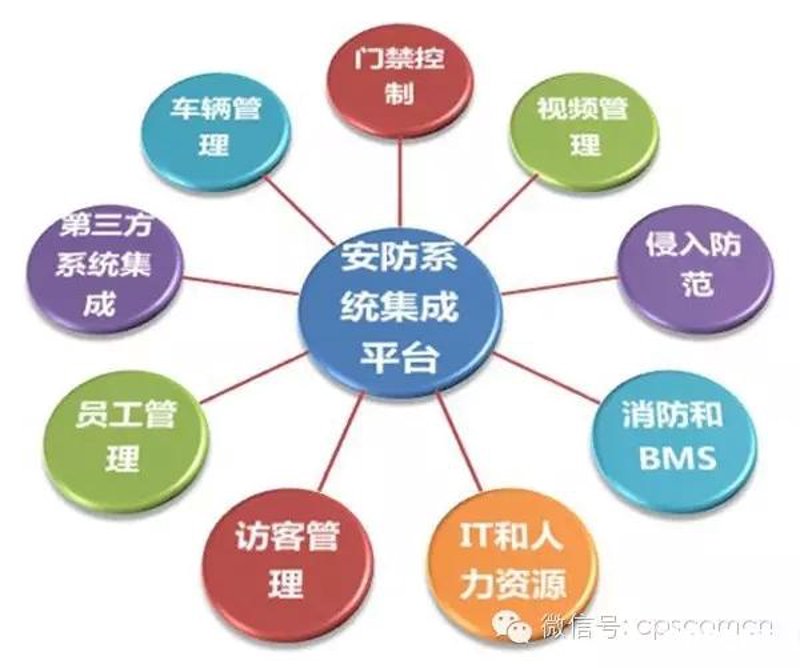 企业信息化建设涵盖了多个方面，如何全面地构建自己的信息系统？这不仅是一门技术活，更是一场管理变革。