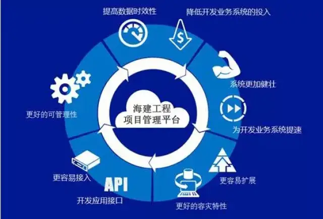 信息化平台搭建