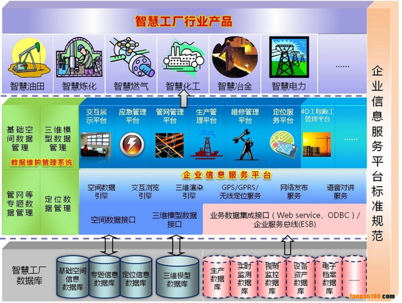 行业信息化方案
