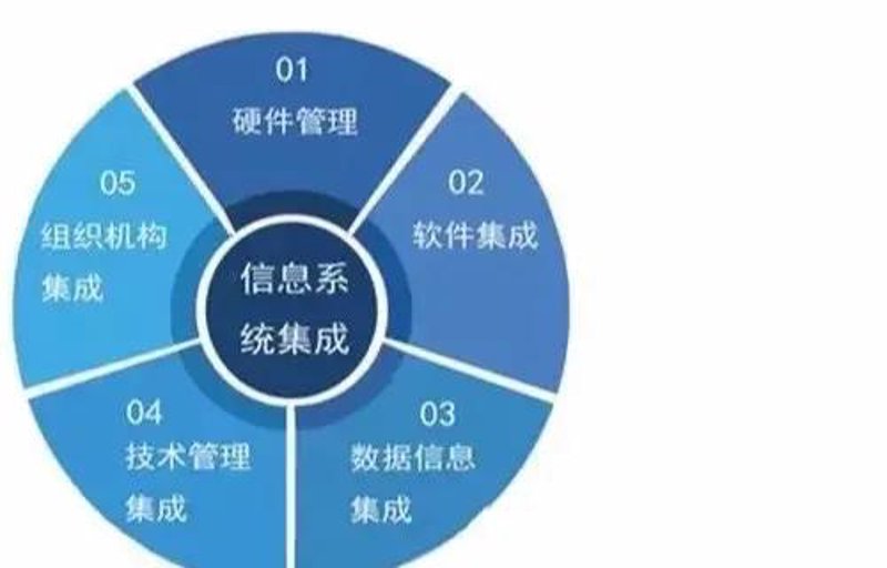 系统集成项目管理证书有什么用?让我们一起探讨一下。