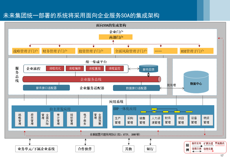 系统集成商：构建企业数字生态的核心力量