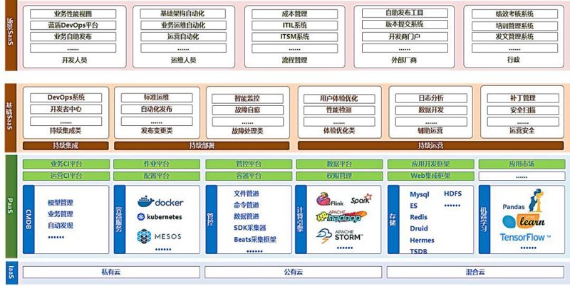 企业信息化建设是什么？具体包括哪些内容呢？让我们一起揭开这个神秘面纱。