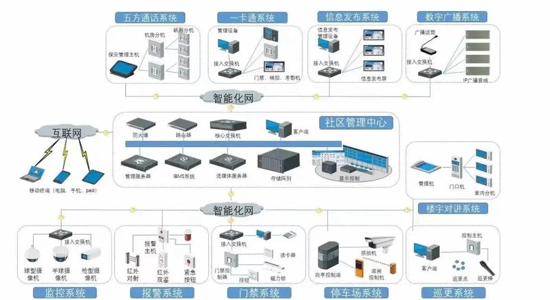 系统集成解决方案
